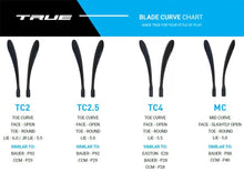 Load image into Gallery viewer, True HZRDUS 3X Grip Intermediate Composite Hockey Stick

